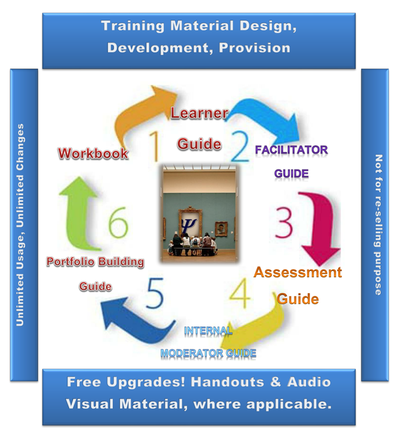 trainning material Provides downloadable corporate training materials and training courses on soft skills, productivity & communication skills free management training activities & train the trainer self-study course, exercises, slides, ice breakers and games. trainning material Provides downloadable corporate training materials and training courses on soft skills, productivity & communication skills free management training activities & train the trainer self-study course, exercises, slides, ice breakers and games.