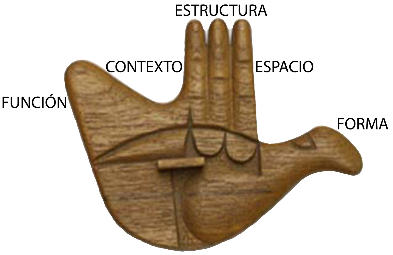 INTRODUCCION ARQUITECTURA introduccion arquitectura: