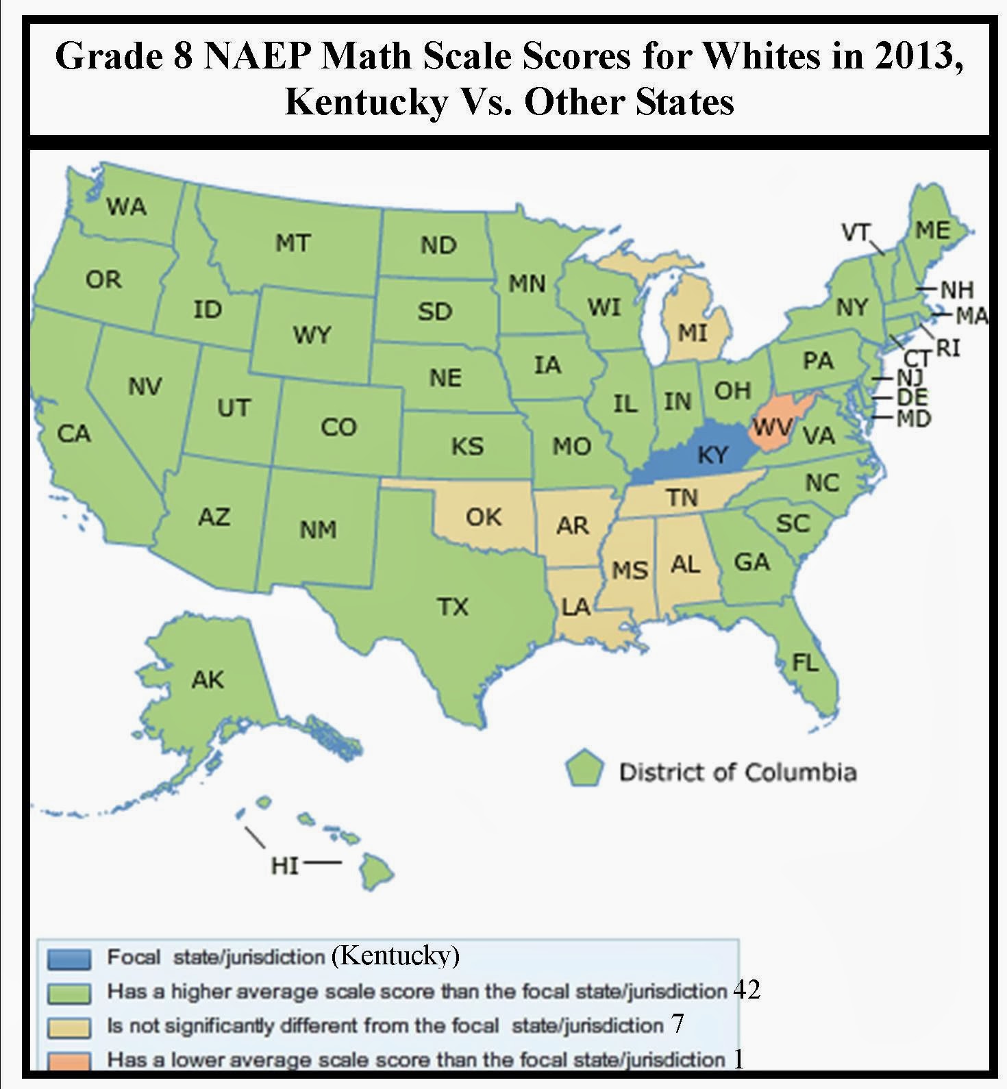 whites in all the states in green got math scores statistically significantly higher than kentucky s whites did in 2013 the seven states in tan tied us and whites in all the states in green got math scores statistically significantly higher than kentucky s whites did in 2013 the seven states in tan tied us and