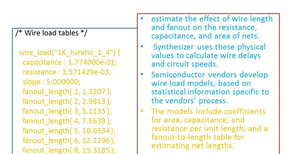 ASICSystem on ChipVLSI Design .lib Wire Load Models