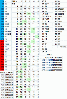 סטטיסטיקה לוטו מקיפה מספרי לוטו חמים