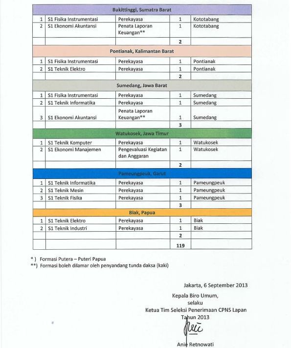 Temukan Berita Gaji PNS dan Informasi Terbaru Lainnya