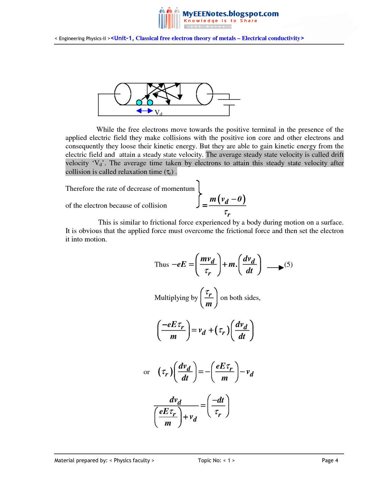 Engineering Physics II Unit 1 Classical Free Electron theory of
