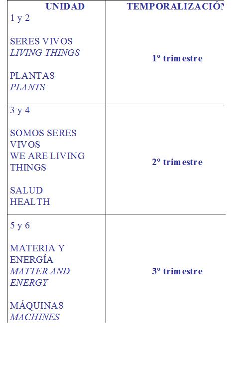 Temp. de C. Naturales