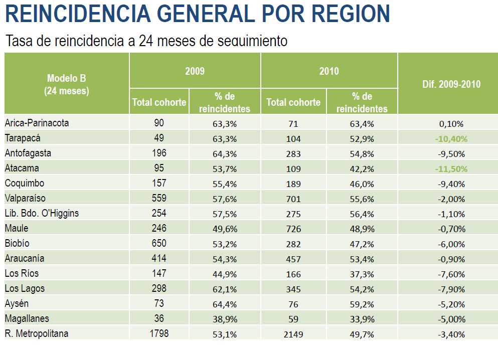 ESTADISTICAS MENORES estadisticas menores: