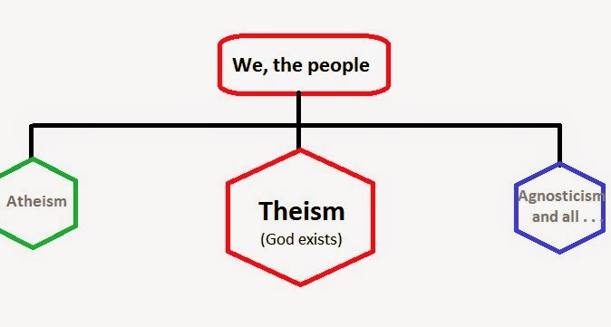 Example of coherence theory image