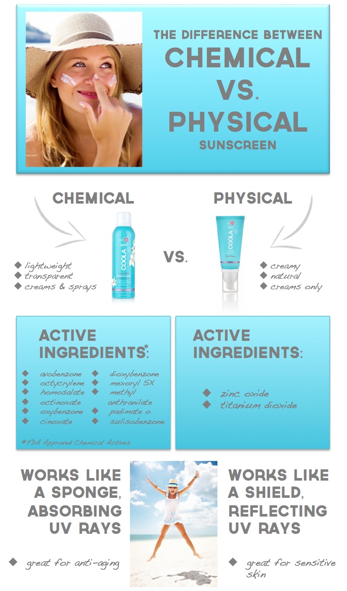 International SPA Association: The Difference between Chemical vs. Physical Sunscreen
