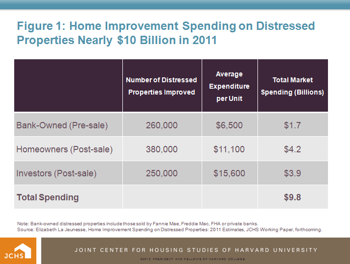 Freddie Mac Owned Properties For Sale Freddie Mac Owned Properties For Sale