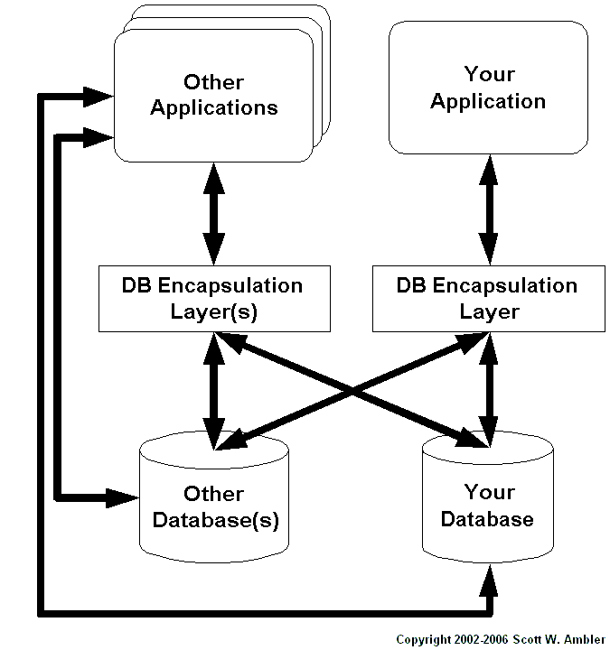 Logical Programs In Java Language