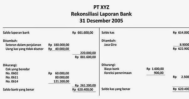 Spirit Of Accounting Rekonsilasi Bank
