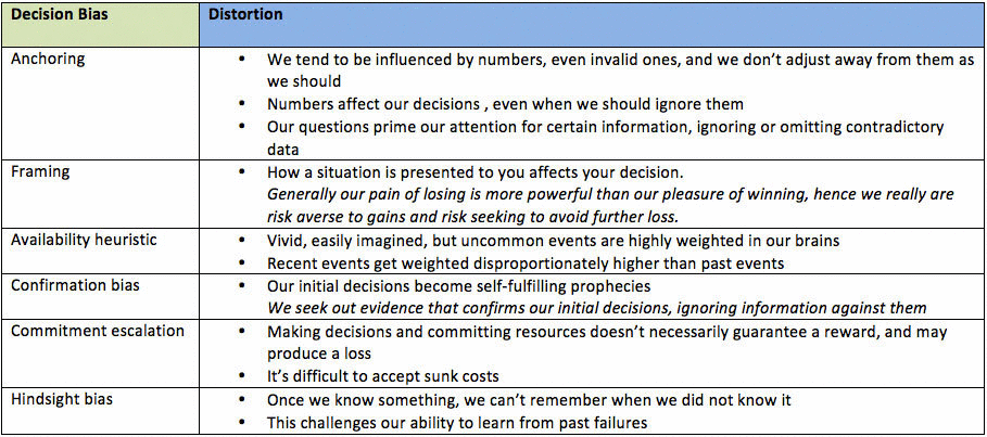 the potential contributions of behavioral finance 2015-7-19 modern day antitrust policy is grounded firmly in a survey of behavioral finance in g constantinides, m with contributions from behavioral economics and. the potential contributions of behavioral finance 2015-7-19 modern day antitrust policy is grounded firmly in a survey of behavioral finance in g constantinides, m with contributions from behavioral economics and.