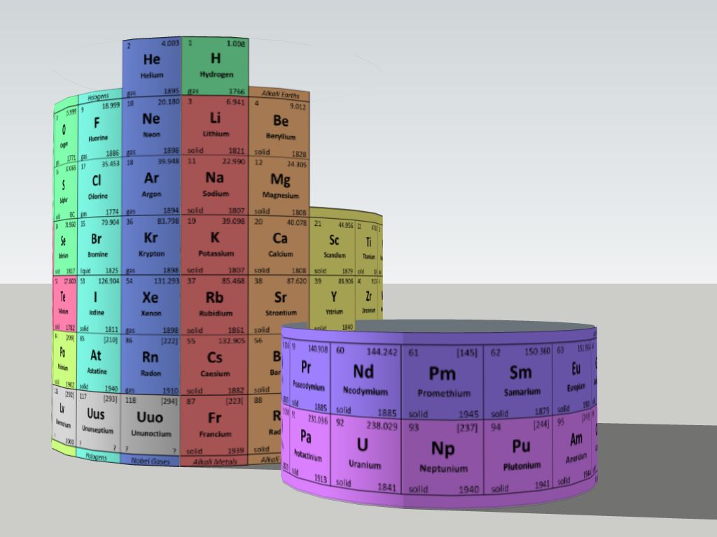 Periodic Table Of The Elements Cylinder With Bulges, 51 OFF
