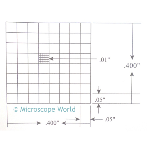 Microscope World Blog Microscope Reticles