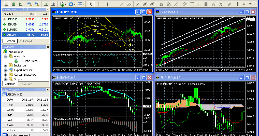 Forex signals twitter