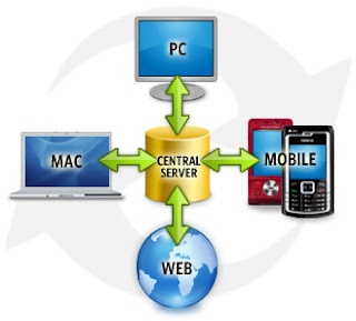 Sugar Sync Online File Storage