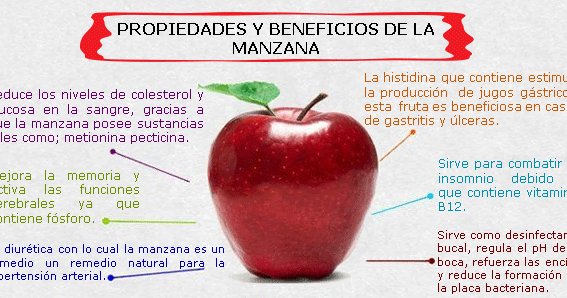 La manzana rica en vitaminas, minerales y fibra | El Baúl La manzana rica en vitaminas, minerales y fibra | El Baúl