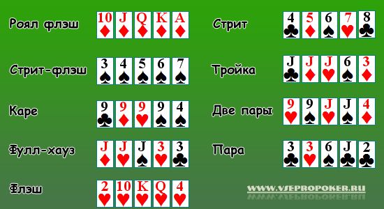 Правила Игры В Покер 5 Карт