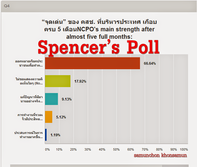 NCPO's main strength after almost five full months: 