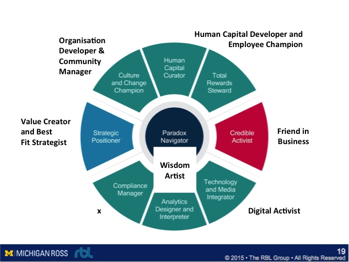 Business Development Manager Achievements Sample Resume Business Development Manager Achievements Sample Resume