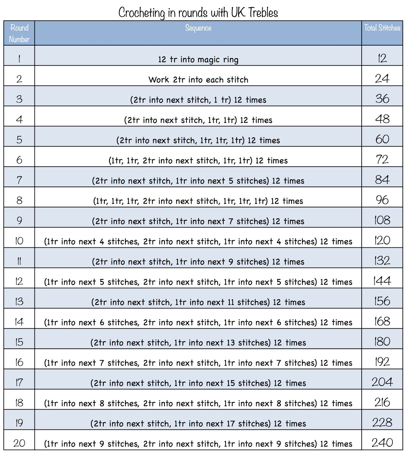 How to crochet in Rounds The Crafty Co The Crafty Co