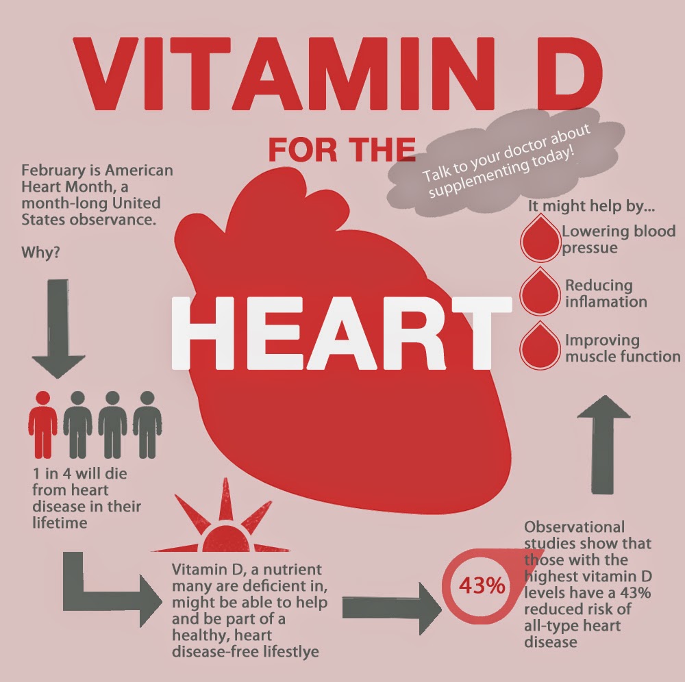 Incheon Cardiovascular Cluster [Infographic] Vitamin D and Your Heart