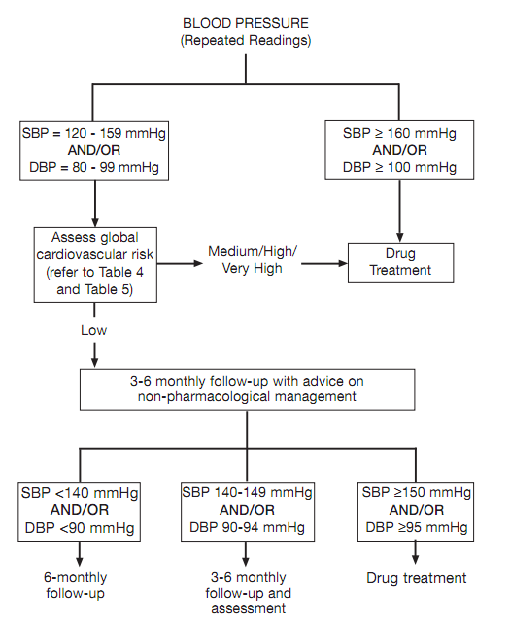 Catatan Seorang Doktor May 2011