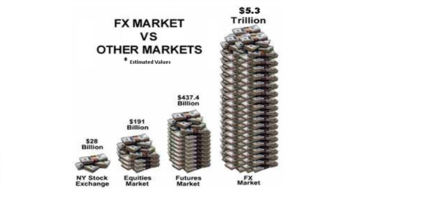disadvantages forex market