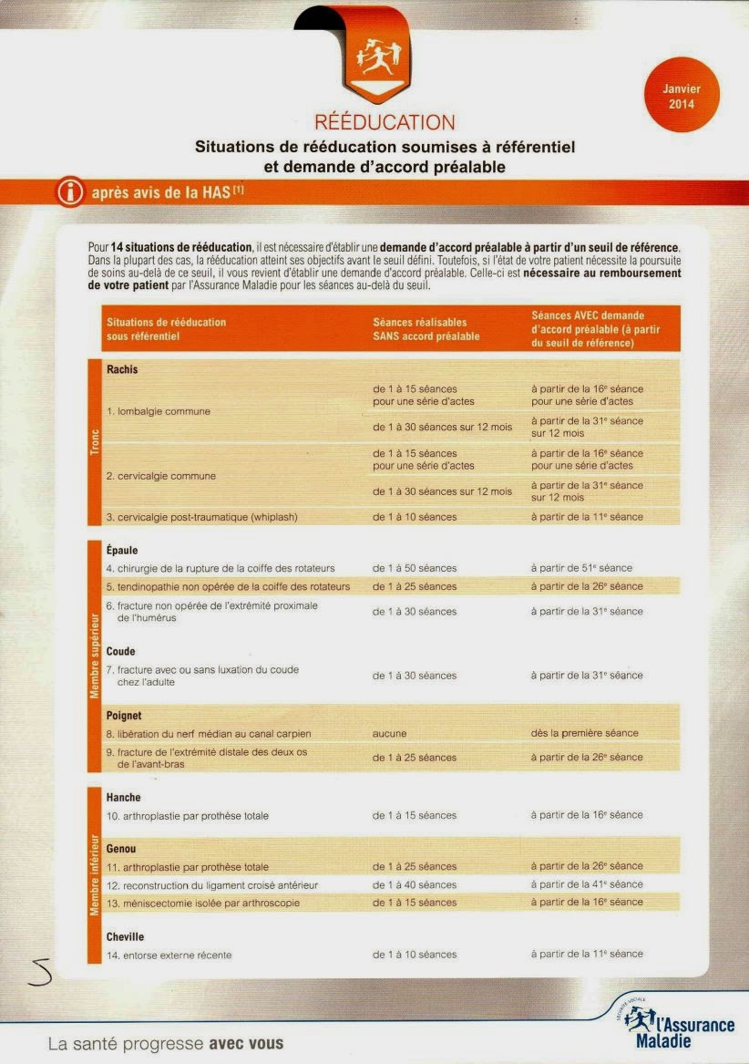 exemple de diagnostic mk