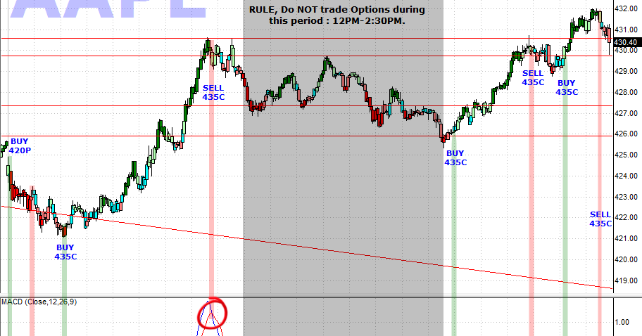 Options trade history