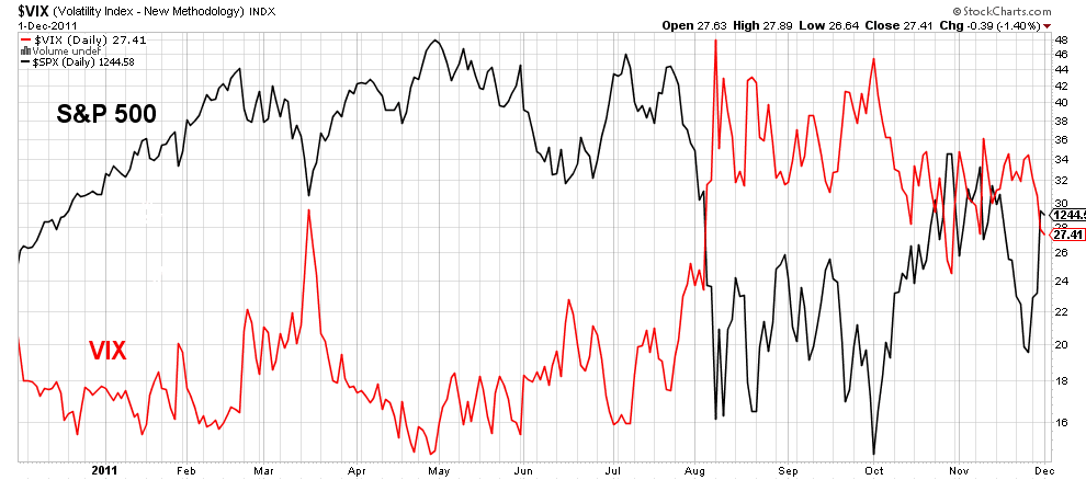 Trading volatility spreads a test of index option market efficiency