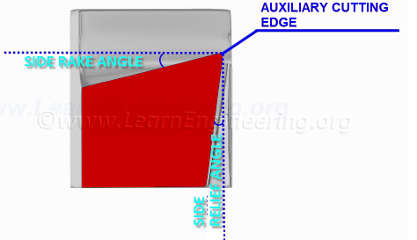 power flow in automobile