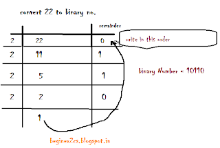 Convert decimal to binary number | _Beginner 2 Computer Science image.