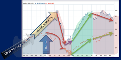 BOVESPA_-_there_goes_correlation_2011-07