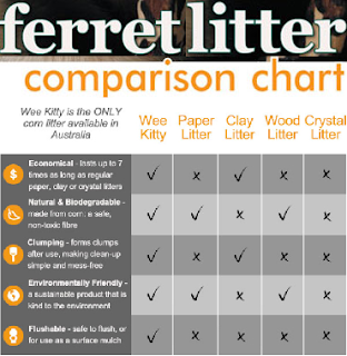 Cat Litter Comparison Chart