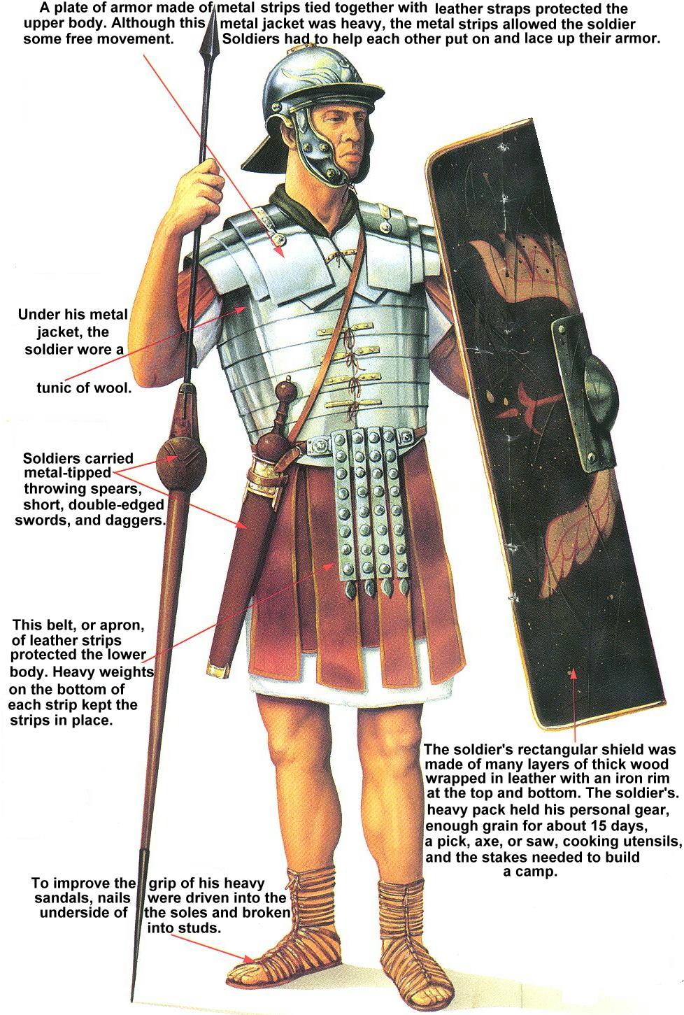 Roman Army Uniform