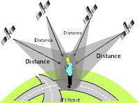 Pengertian GPS (Global Positioning System)