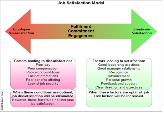 what is a job lead