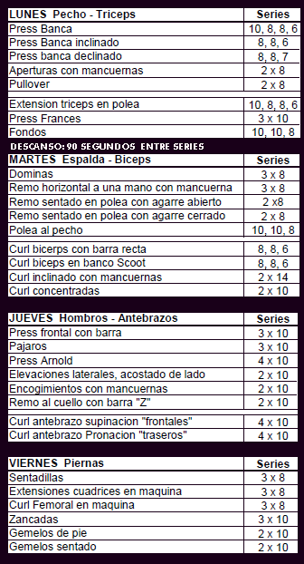 Rutina Weider Rutina Gimnasio Dias Volumen Weider Frecuencia
