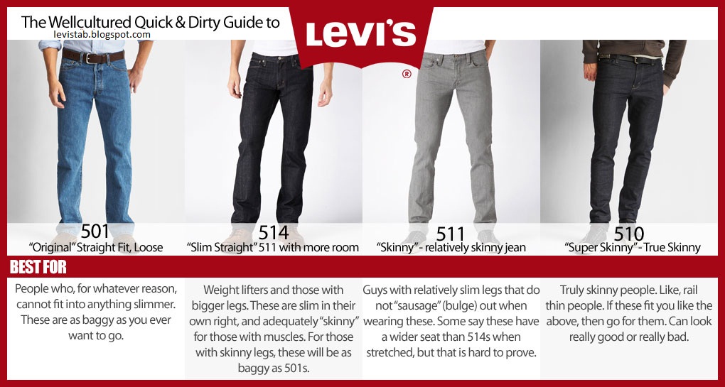 Levis Jeans Fit Chart