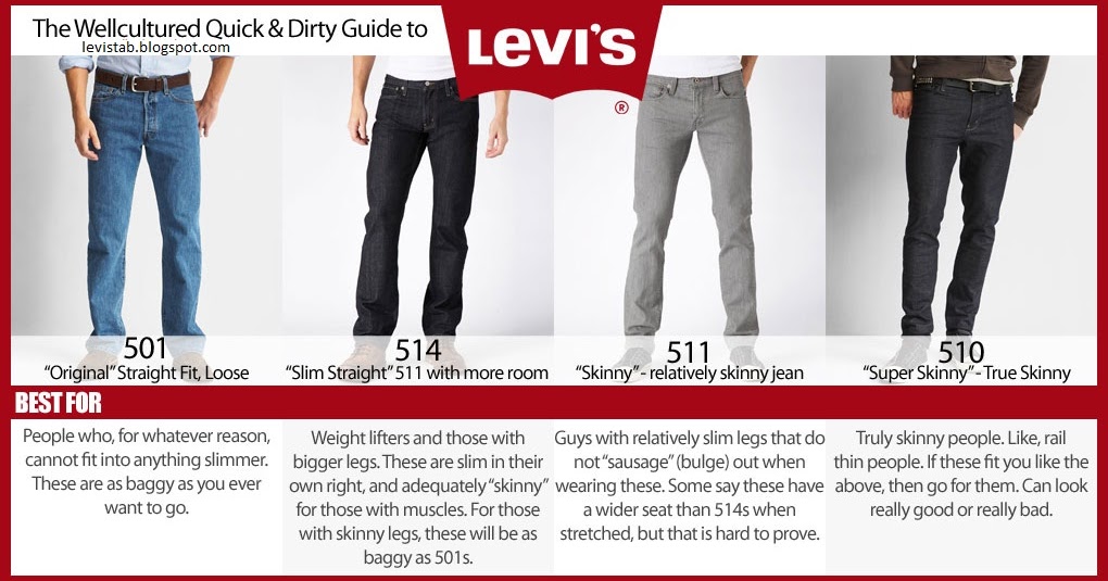 Levis Number Chart