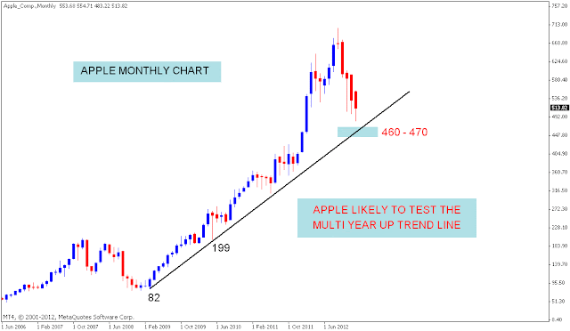 Forex strategy tester mac