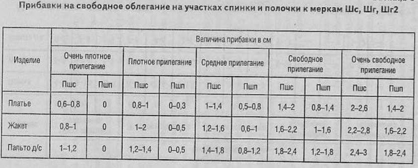 Прибавки на свободное облегание вязание спицами 55