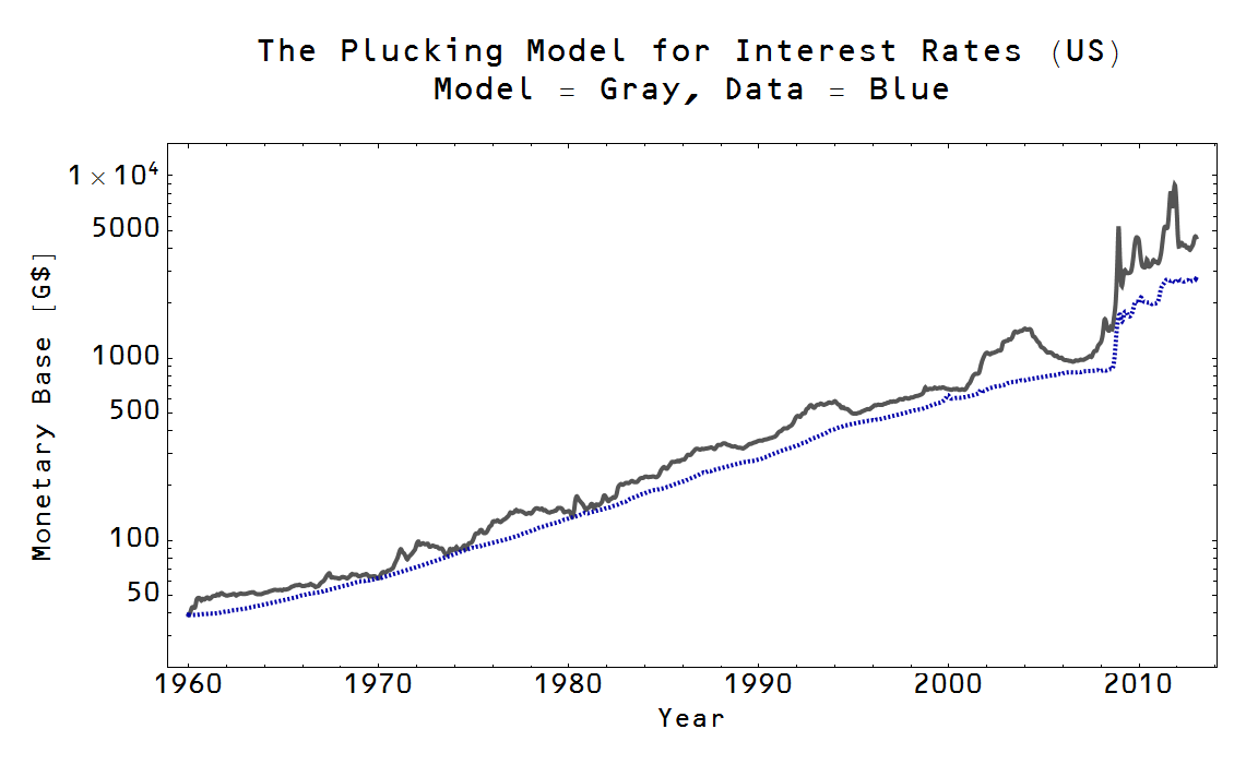 nairu+and+plucking+model+(interest+rates+2).png
