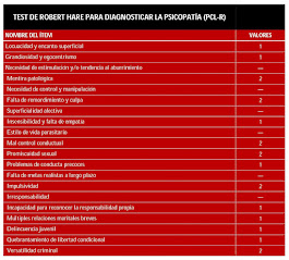Test Robert Hare PCL-R