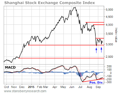 buy stocks on shanghai stock exchange