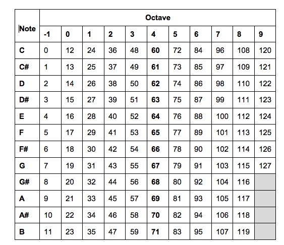 code qmidi code qmidi
