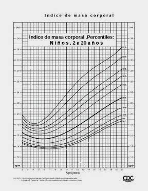 CALCULA TU INDIC DE MASA CORPORAL