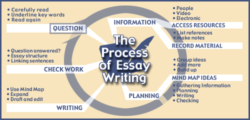 Best Essay Writing Help Service by Essay Writers in Australia