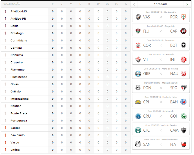Vai Timão Tabela do brasileirão 2013