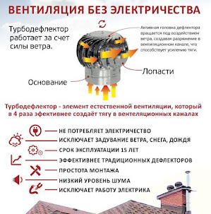 ТЕХНОЛОГИЧНОЕ ЭНЕРГОНЕЗАВИСИМОЕ РЕШЕНИЕ ВЫТЯЖНОЙ ВЕНТИЛЯЦИИ ЛЮБЫХ ПОМЕЩЕНИЙ